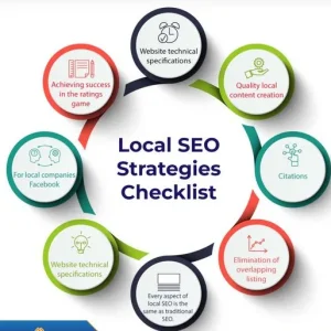Screenshot-2024-02-22-at-11-37-19-The-Complete-Local-SEO-Checklist-for-2024 Local SEO